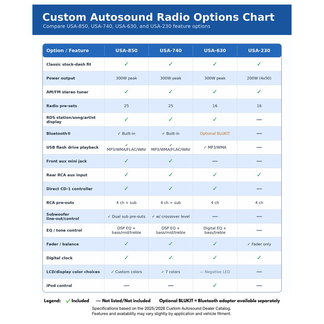 Custom Autosound Classic Vehicle Bluetooth Radio Options Chart Tuckers